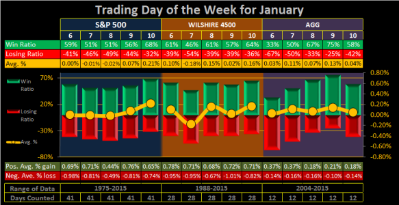 2016 - Week 02 - DAILY - Trd.png