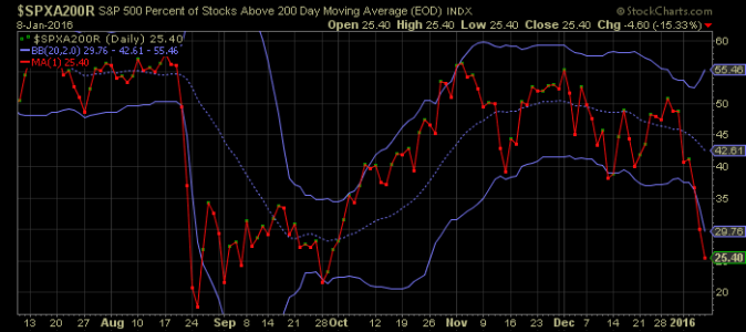 2016 - Week 02 - Weekly - MISC 2.png