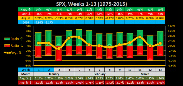 2016 - Week 03 - Weekly - SPX.png