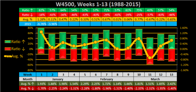 2016 - Week 03 - Weekly - W4500.png