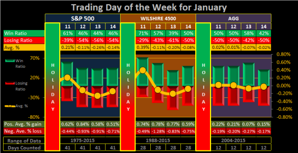 2016 - Week 03 - Daily - Trd.png