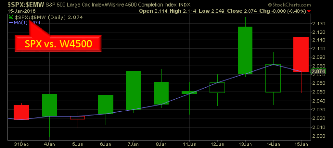 2016 - Week 03 - Daily - ESD.png