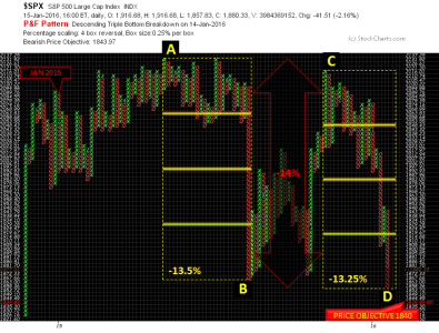 2016 - Week 03 - Daily - PNF - SPX.png