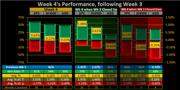 2016 - Week 04 - Weekly - ALL.png