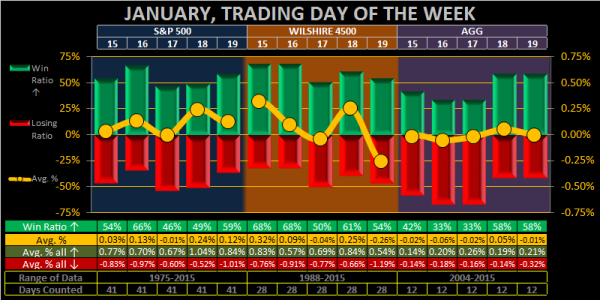 2016 - Week 04 - Daily - Trd.png
