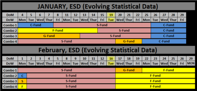 2016 - Week 04 - ESD.png
