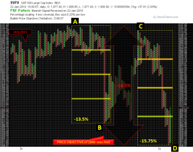2016 - Week 04 - PNF.png