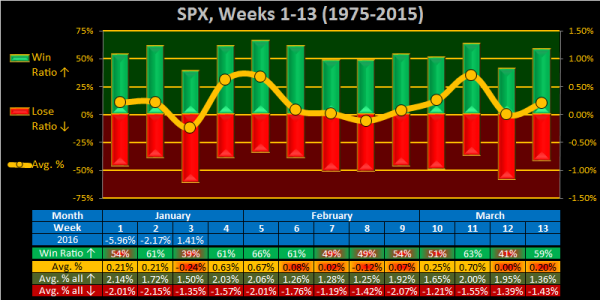 2016 - Week 04 - Weekly - SPX.png