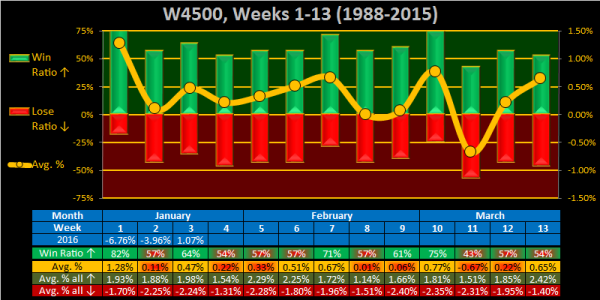 2016 - Week 04 - Weekly - W4500.png
