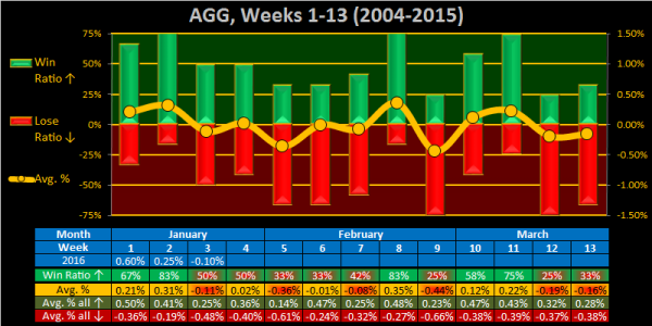 2016 - Week 04 - Weekly - AGG.png