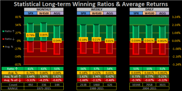 2016 - STATS - ALL.png