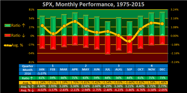 2016 - Week 05 - Mnth - SPX.png