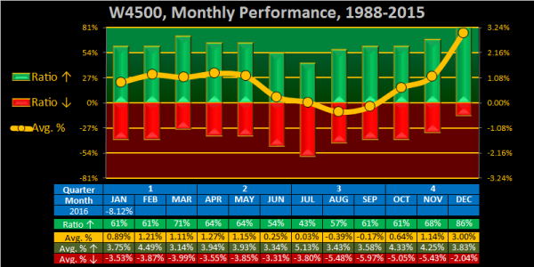 2016 - Week 05 - Mnth - W4500.png