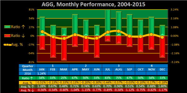 2016 - Week 05 - Mnth - AGG.png