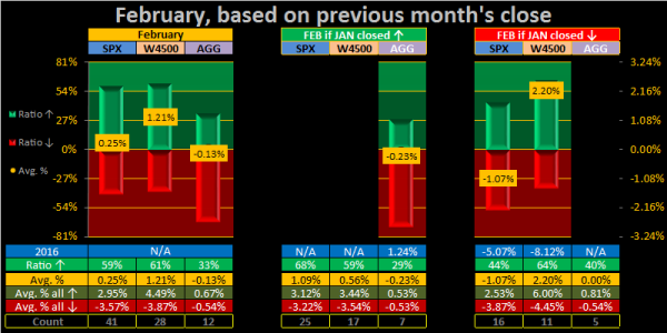 2016 - Week 05 - Mnth - ALL.png