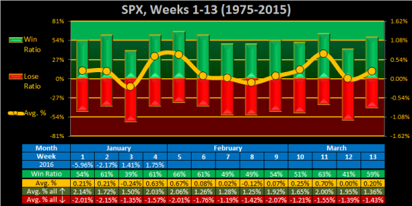 2016 - Week 05 - Weekly - SPX.png