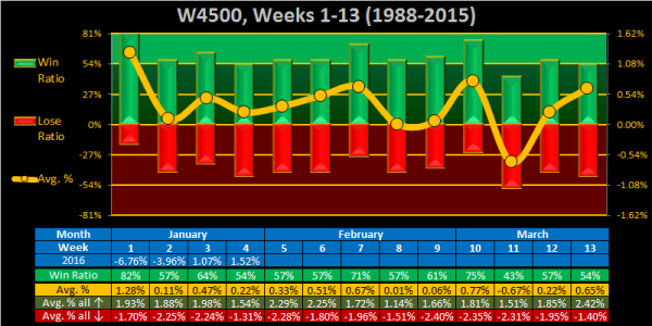 2016 - Week 05 - Weekly - W4500.png
