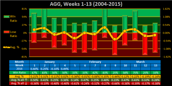 2016 - Week 05 - Weekly - AGG.png