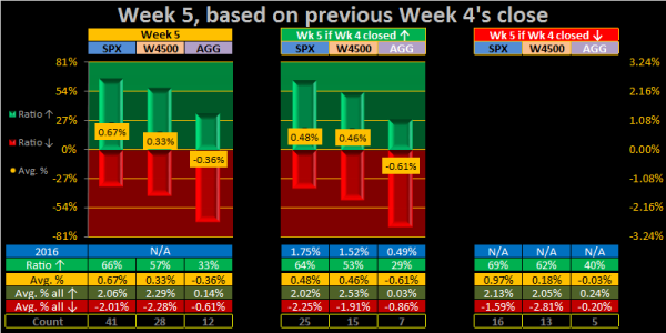 2016 - Week 05 - Weekly - ALL.png