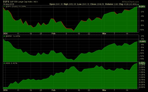 2016-12-D-YTD PP.png