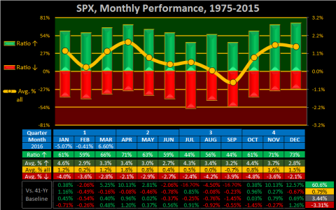 2016-M-APR-SPX.png