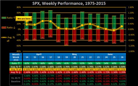 2016-14-W-SPX.png