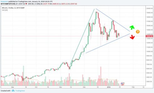14JAN18 Bitcoin.jpg