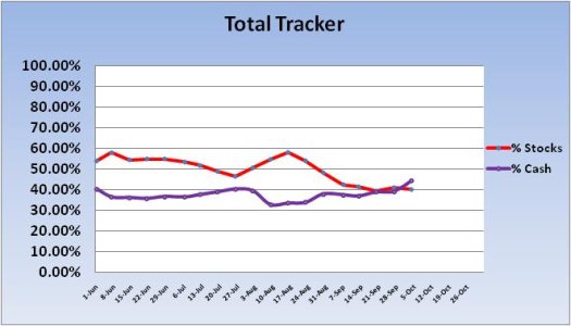 2010 Cash-Stock Total Exp Chart 1.jpg