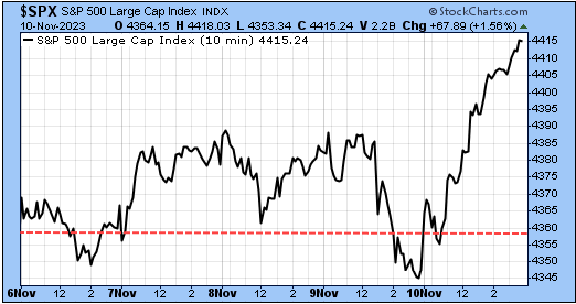 TSP-SP500-111223.gif