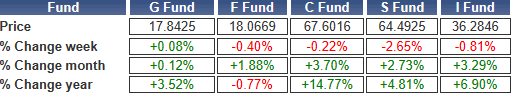 TSP-shares-111223.gif