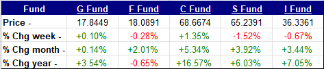 TSP-shares2-111223.gif