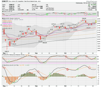 01 - S FUND - DWCPF DAILY.png