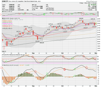 01 - S FUND - DWCPF DAILY.png