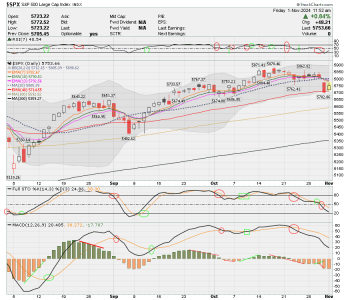 02 - C FUND - SPX DAILY.png