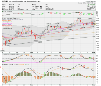 01 - S FUND - DWCPF DAILY.png