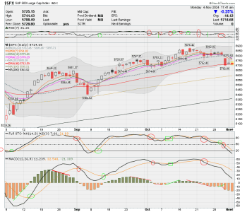 02 - C FUND - SPX DAILY.png