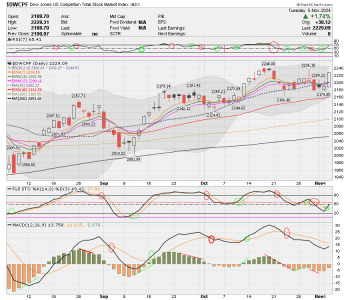 01 - S FUND - DWCPF DAILY.png