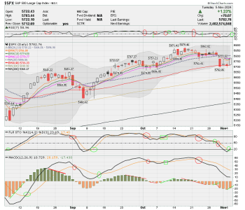 02 - C FUND - SPX DAILY.png