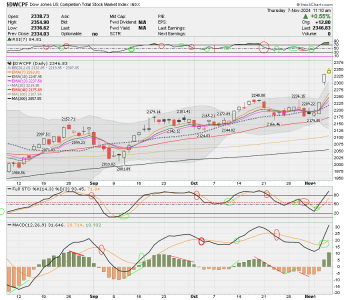 01 - S FUND - DWCPF DAILY.png