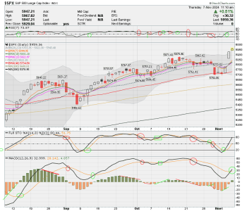 02 - C FUND - SPX DAILY.png