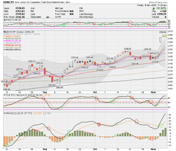 01 - S FUND - DWCPF DAILY.png