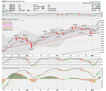 02 - C FUND - SPX DAILY.png