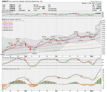 01 - S FUND - DWCPF DAILY.png