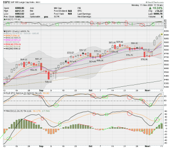 02 - C FUND - SPX DAILY.png