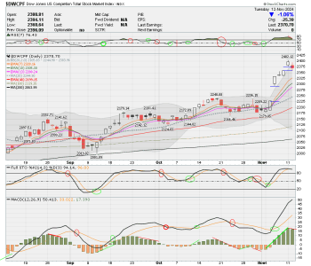 01 - S FUND - DWCPF DAILY.png