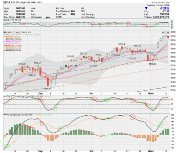 02 - C FUND - SPX DAILY.png