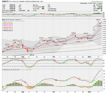 01 - S FUND - DWCPF DAILY.png