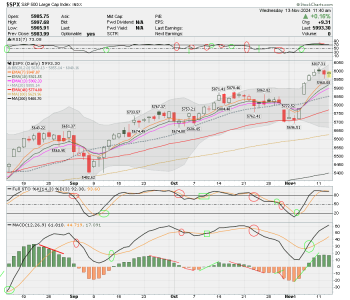 02 - C FUND - SPX DAILY.png