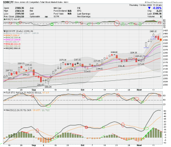 01 - S FUND - DWCPF DAILY.png