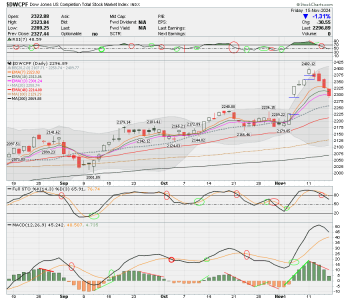 01 - S FUND - DWCPF DAILY.png